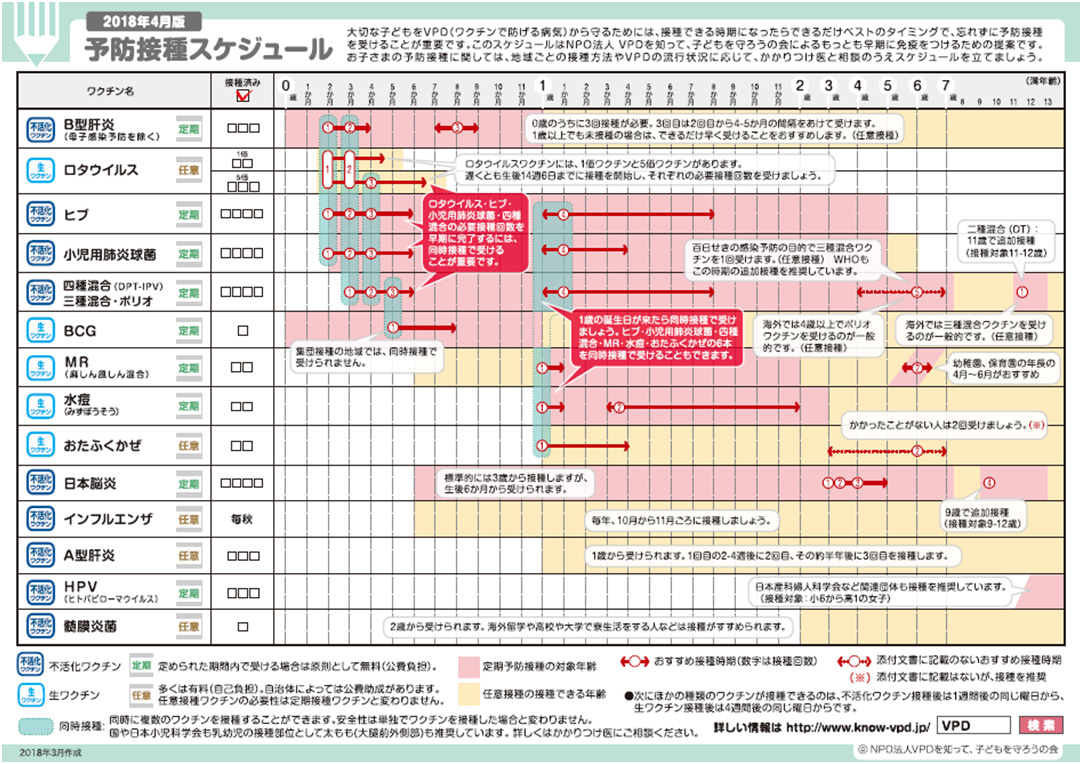 おたふく 予防 接種